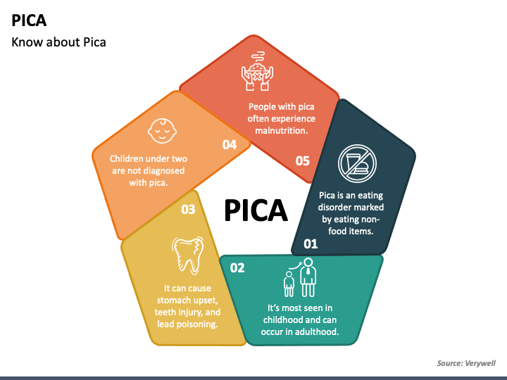 Infographic explaining pica condition during pregnancy